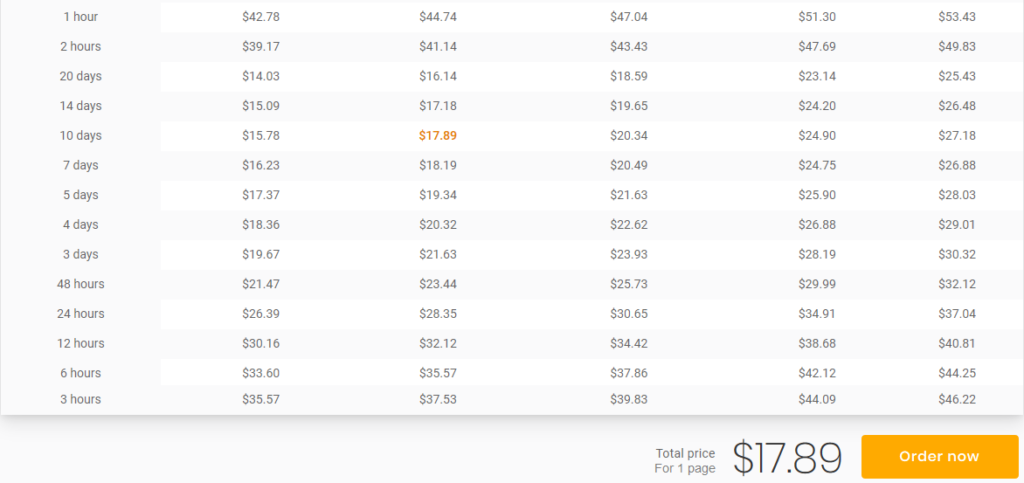 Grademiners.com Prices