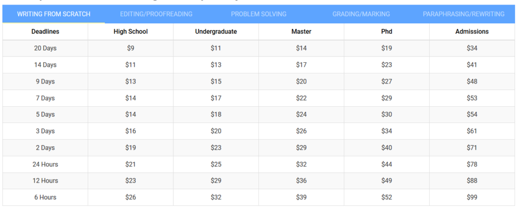 Speedypaper.com Prices