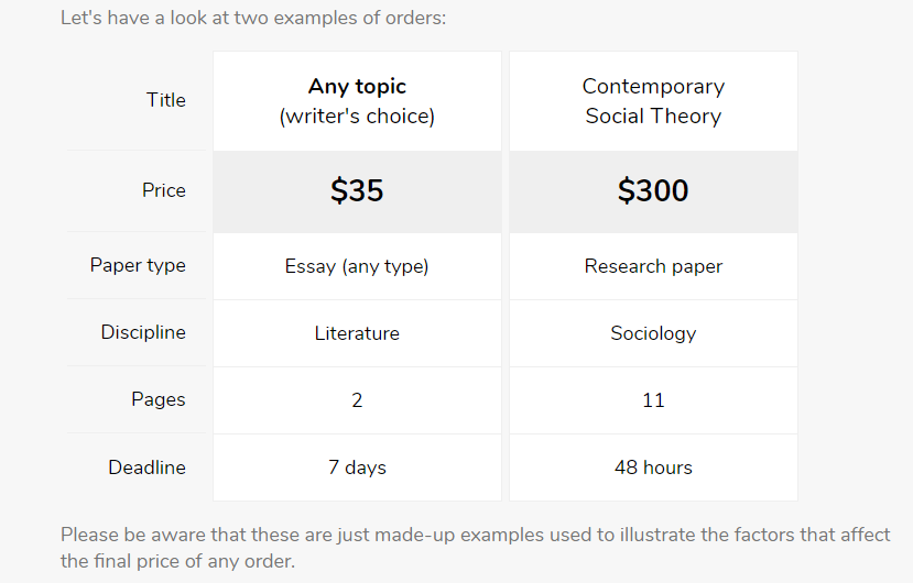 Bid4papers.com Prices