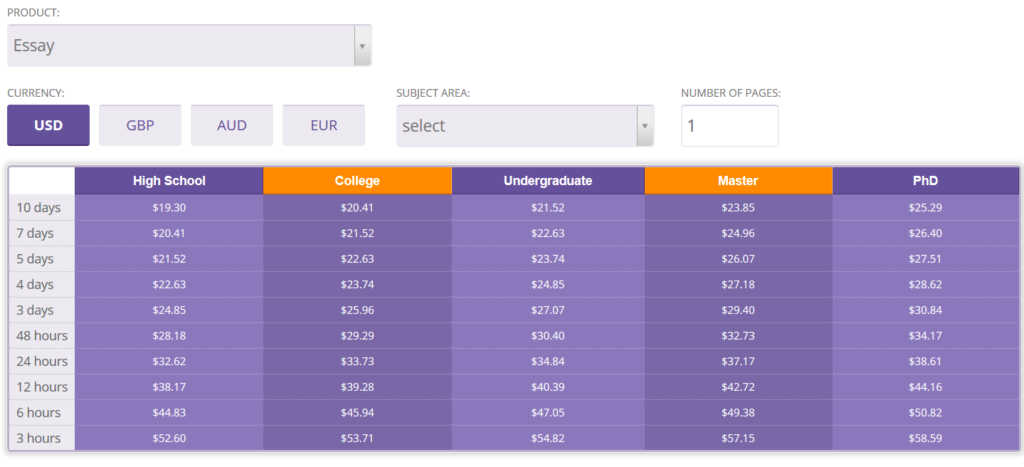 Bestessays.com Prices