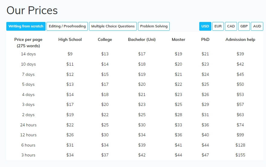 affordable-papers-net-pricing