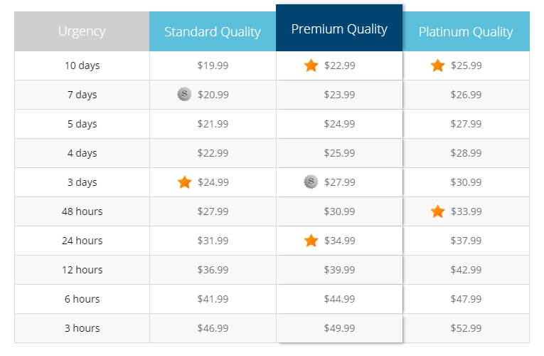 college-papers-pricing