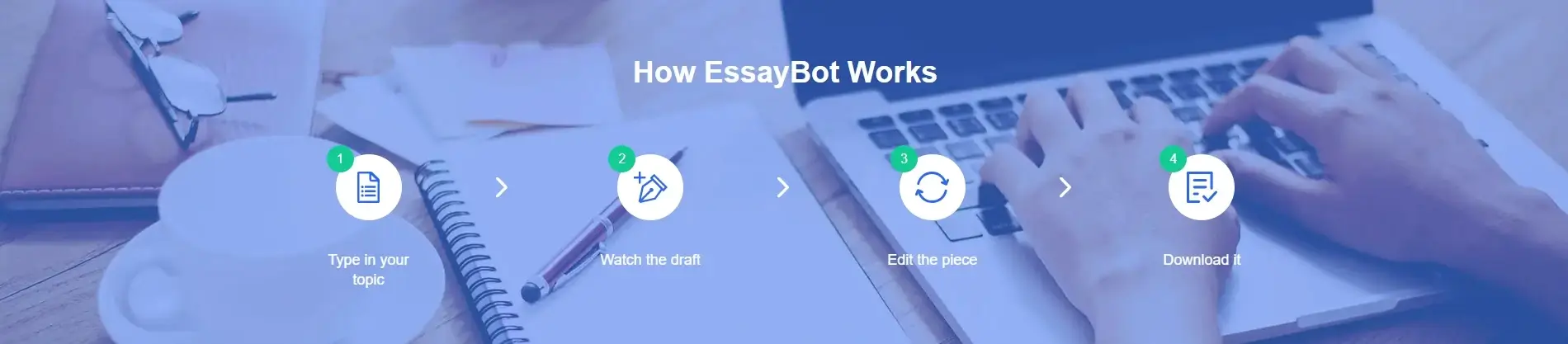 How EssayBot Says It Works